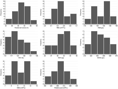 Reference Intervals for Hematology and Clinical Chemistry for the African Elephant (Loxodonta africana)